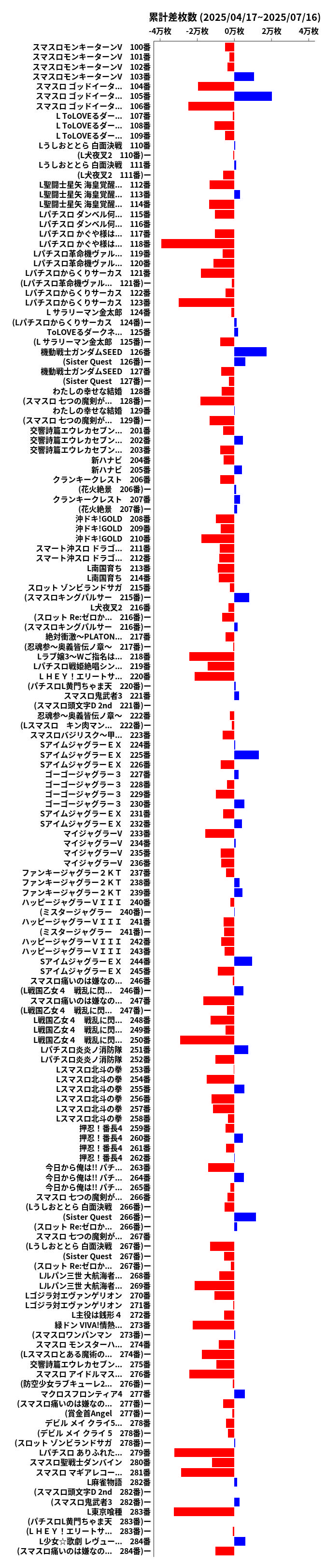 累計差枚数の画像