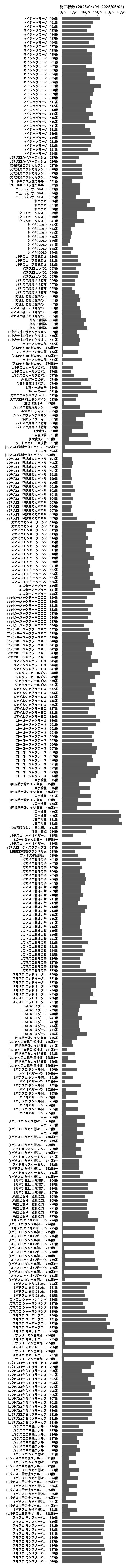 累計差枚数の画像