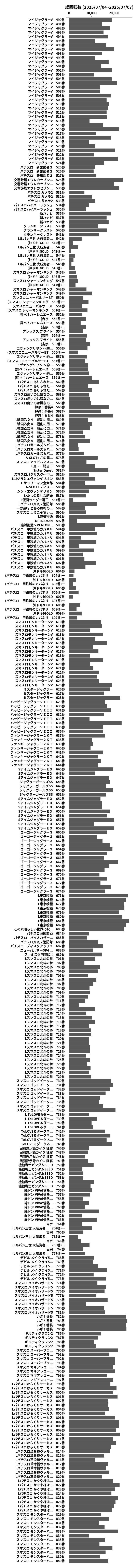 累計差枚数の画像