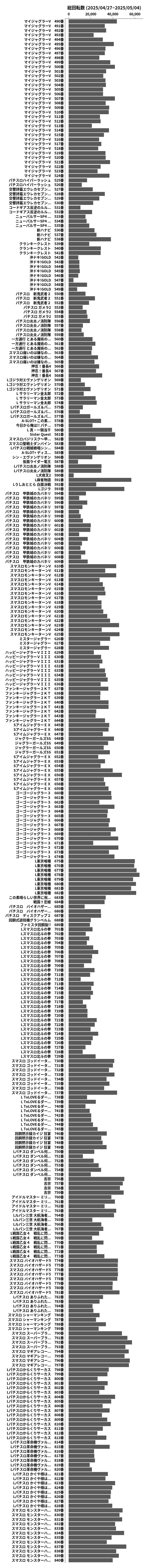 累計差枚数の画像