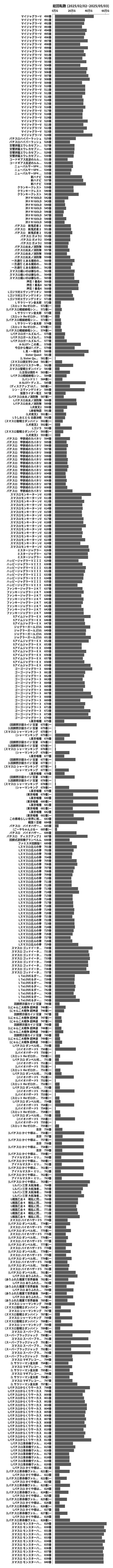 累計差枚数の画像