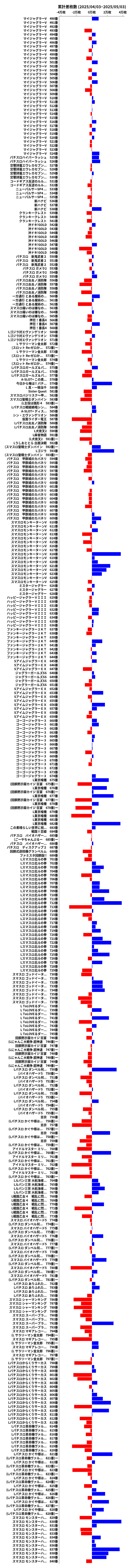 累計差枚数の画像