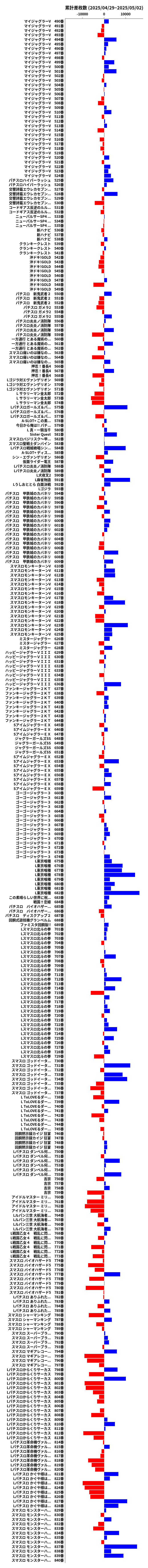 累計差枚数の画像