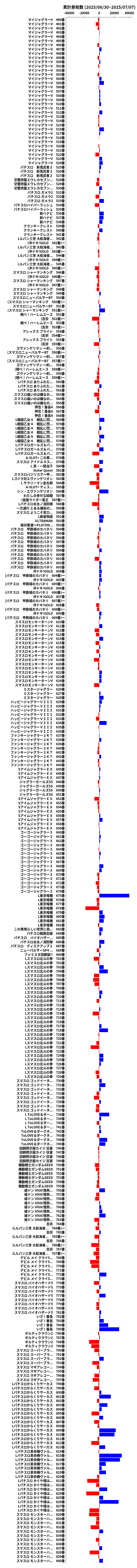 累計差枚数の画像