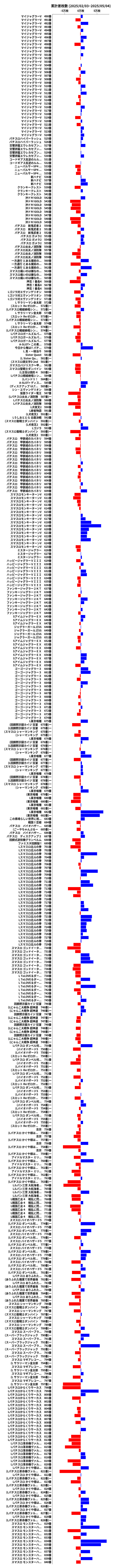 累計差枚数の画像