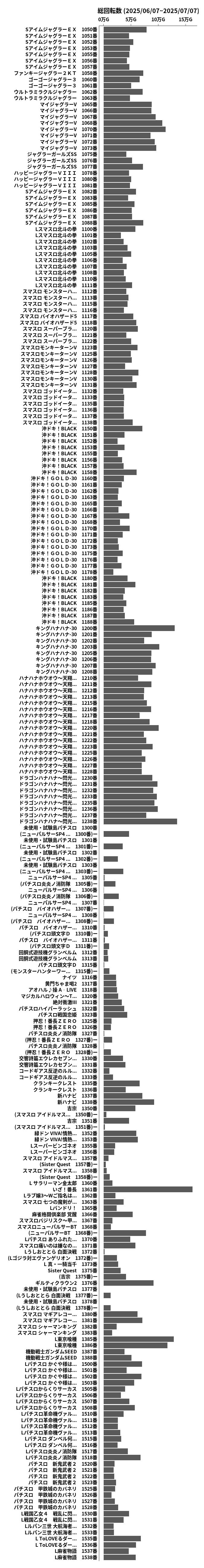 累計差枚数の画像