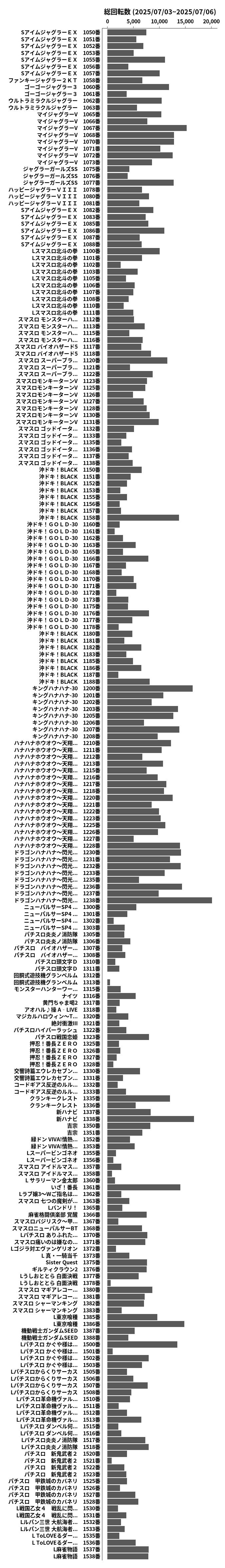 累計差枚数の画像