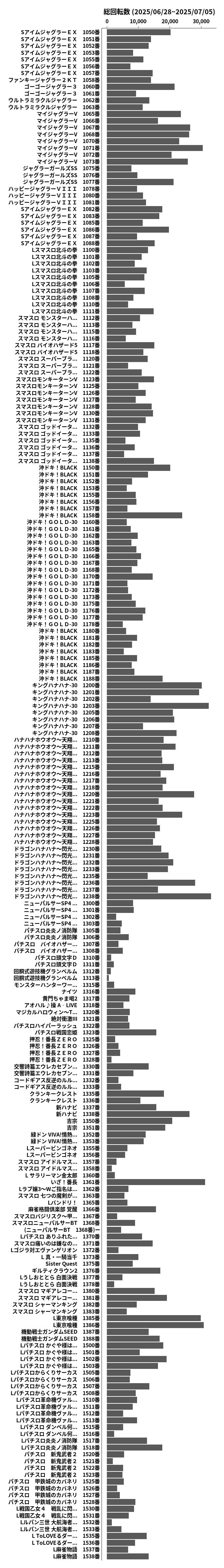 累計差枚数の画像