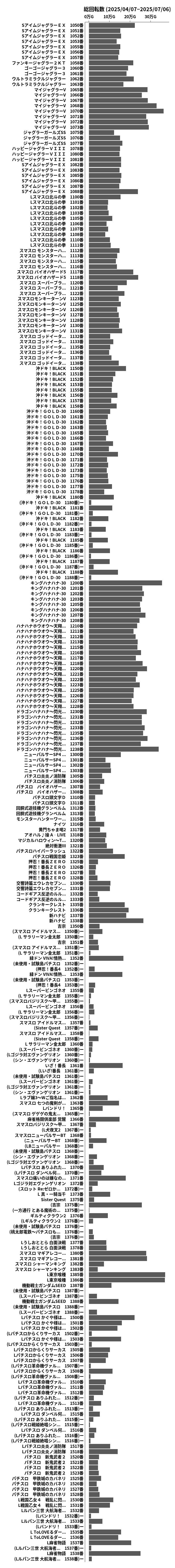 累計差枚数の画像