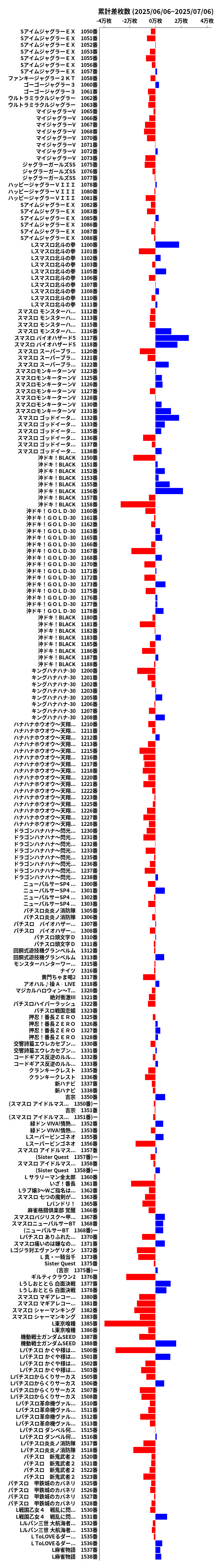 累計差枚数の画像