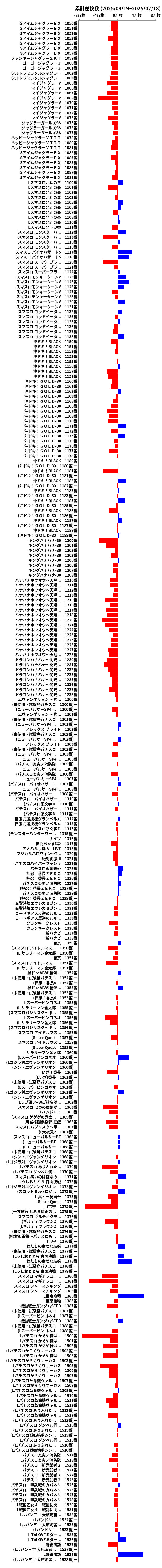 累計差枚数の画像