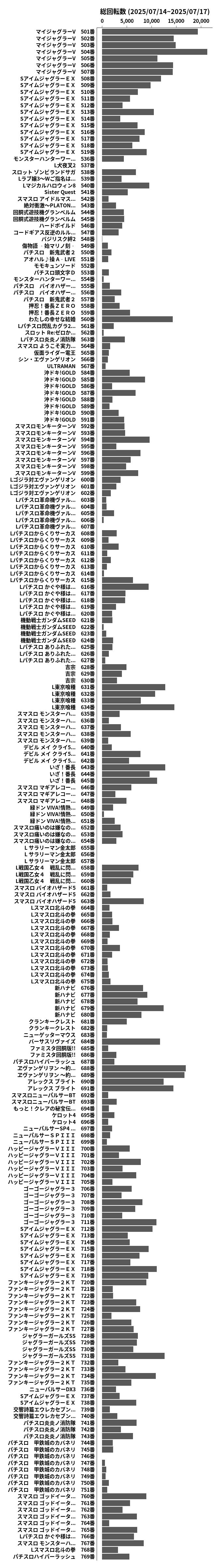 累計差枚数の画像