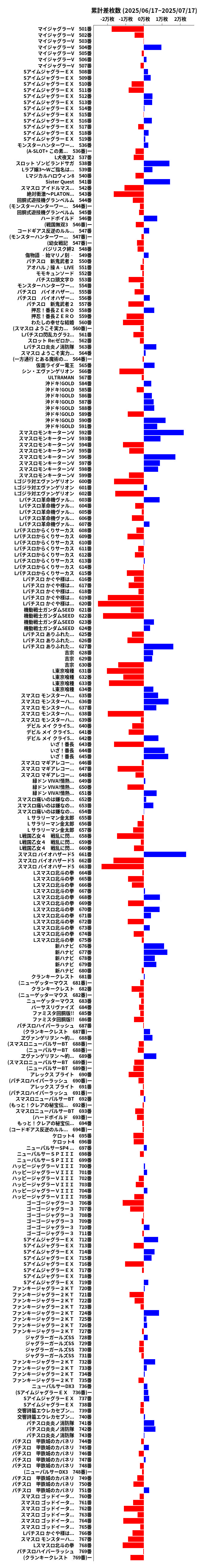 累計差枚数の画像