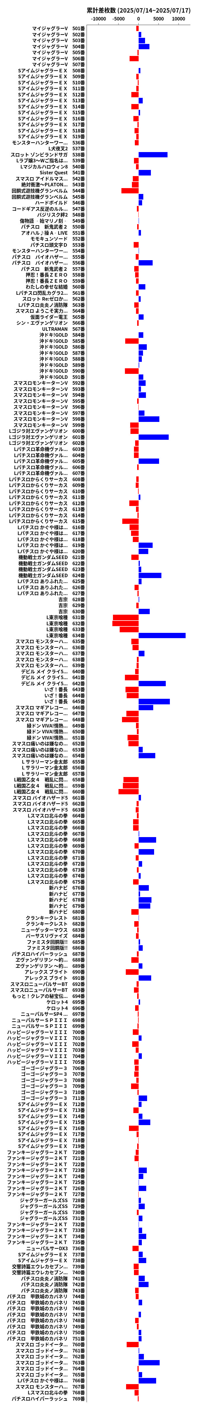 累計差枚数の画像