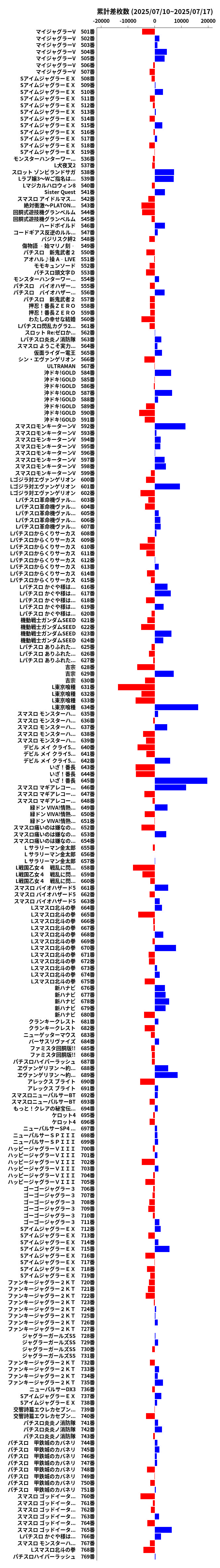 累計差枚数の画像