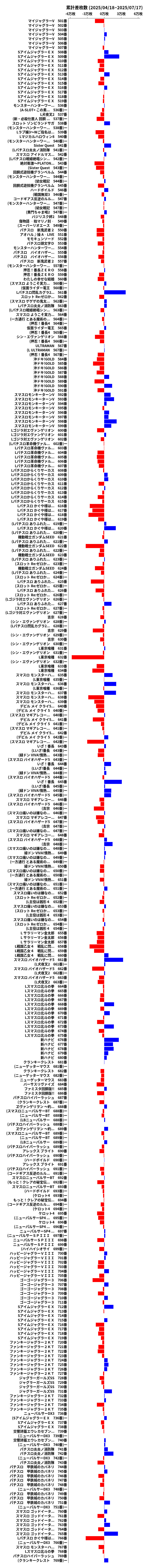 累計差枚数の画像