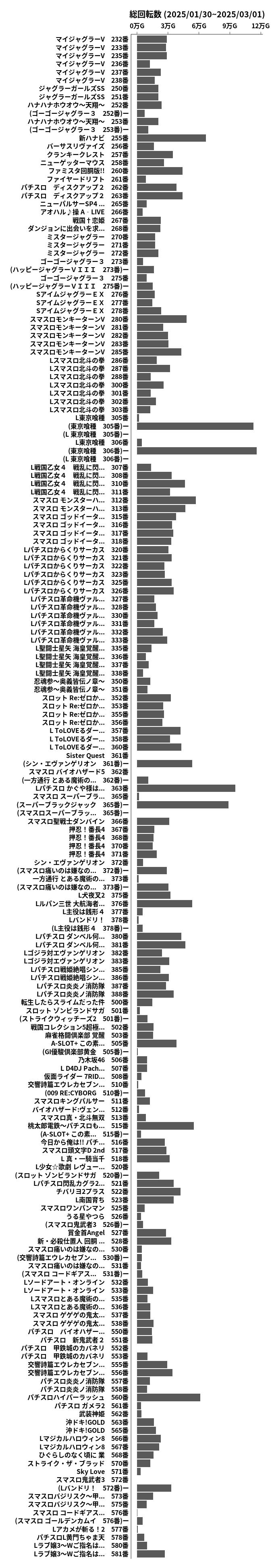 累計差枚数の画像