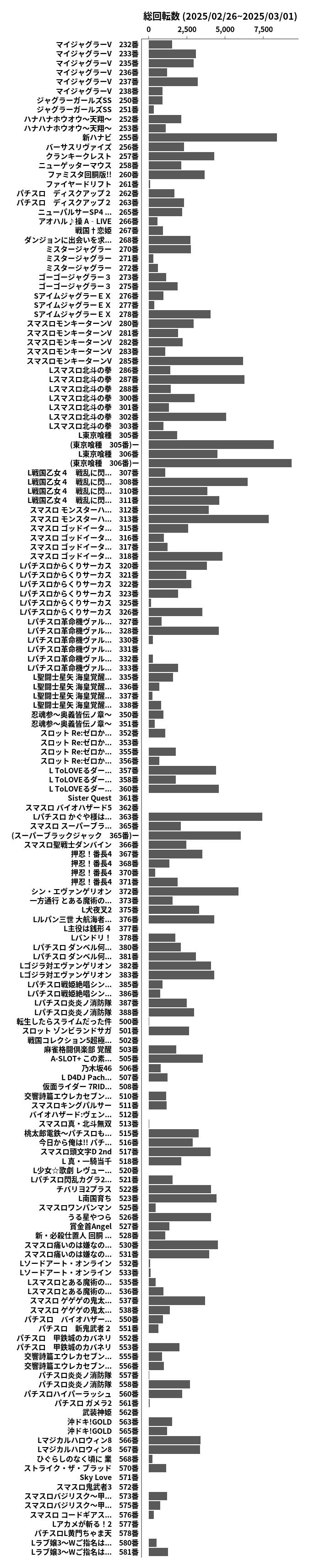 累計差枚数の画像