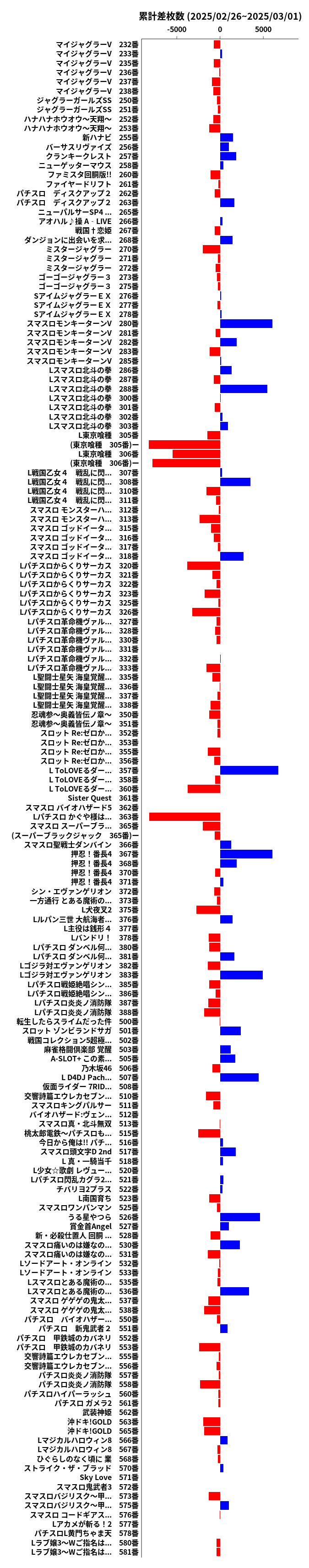 累計差枚数の画像