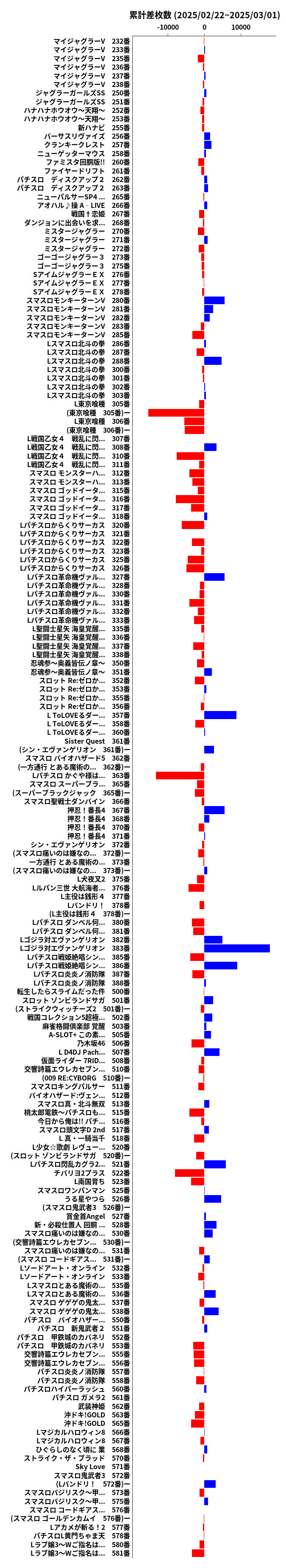 累計差枚数の画像