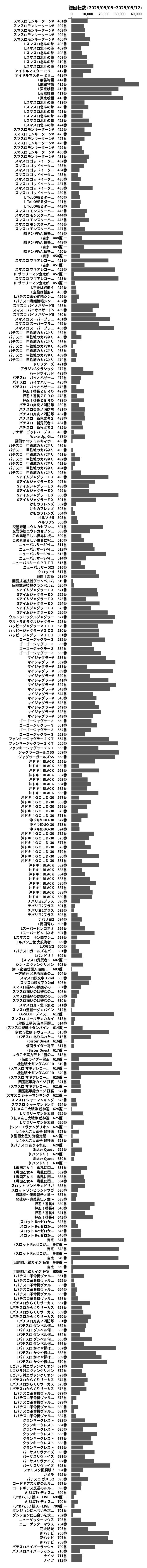 累計差枚数の画像