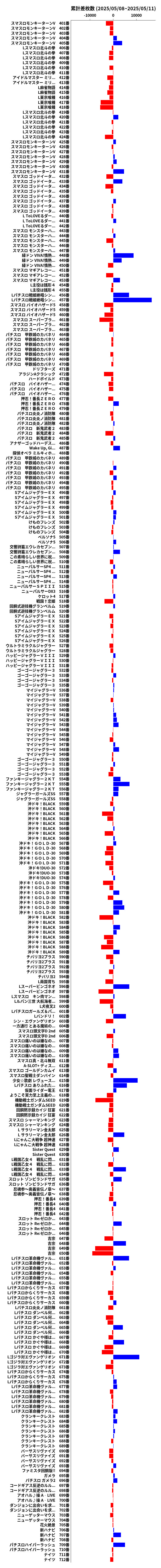 累計差枚数の画像