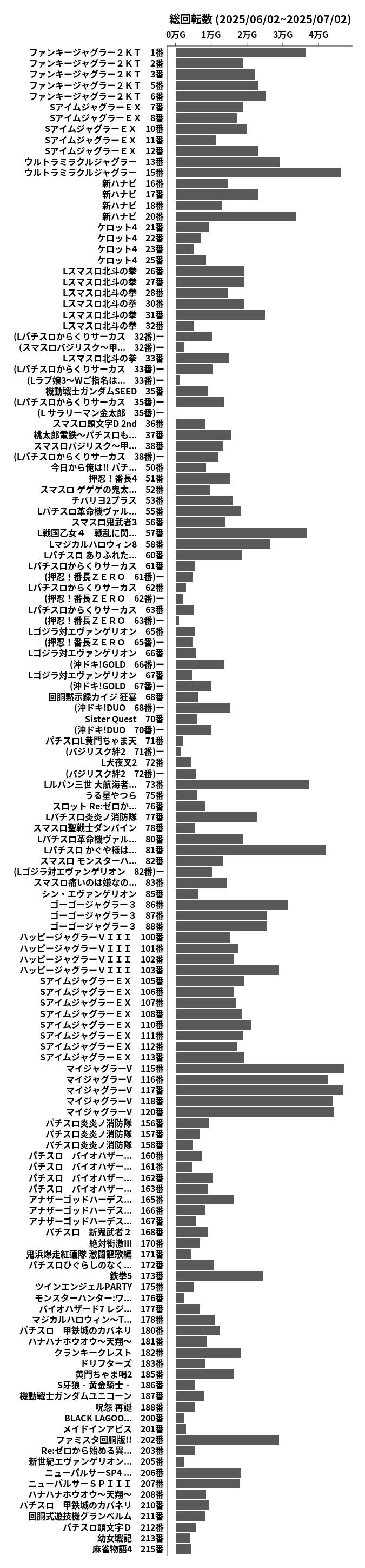 累計差枚数の画像