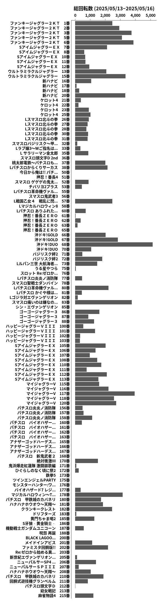 累計差枚数の画像