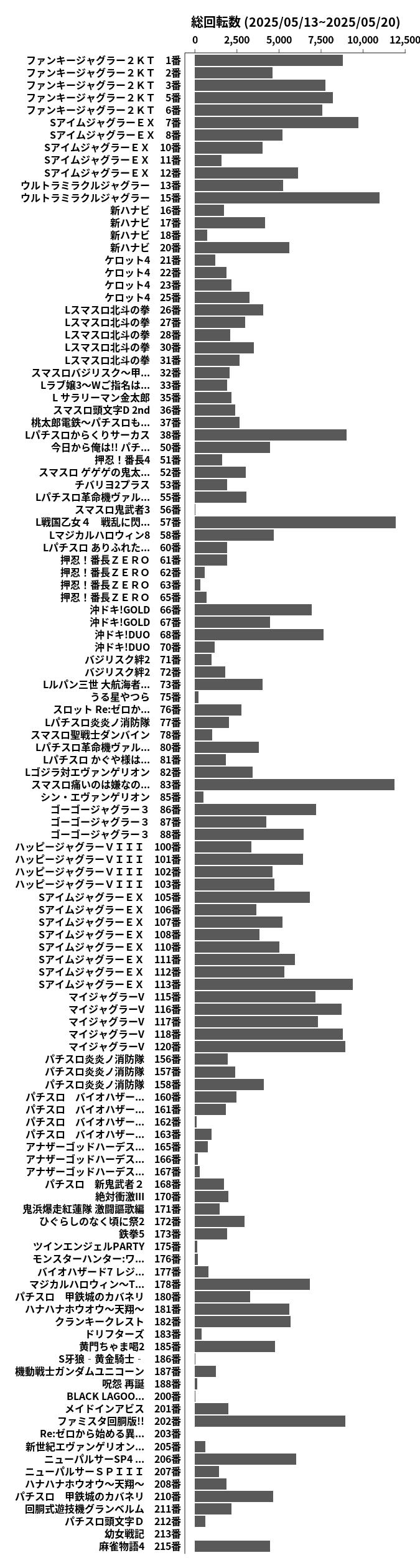 累計差枚数の画像