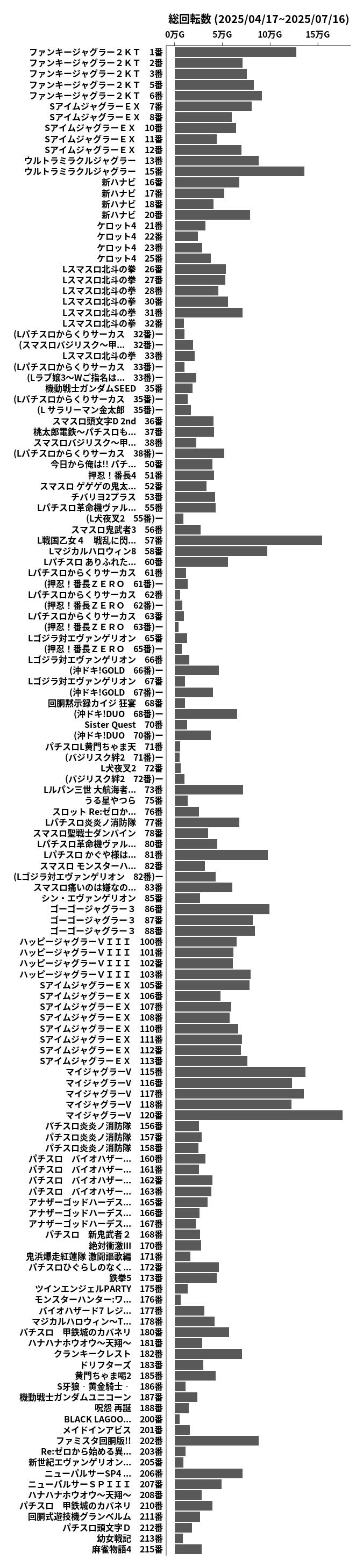 累計差枚数の画像