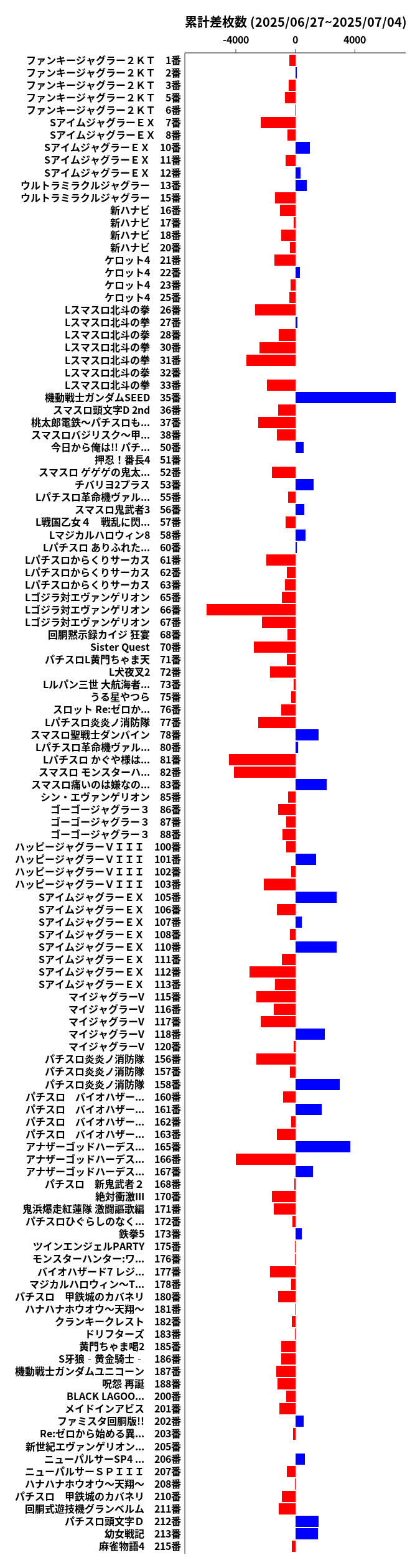 累計差枚数の画像