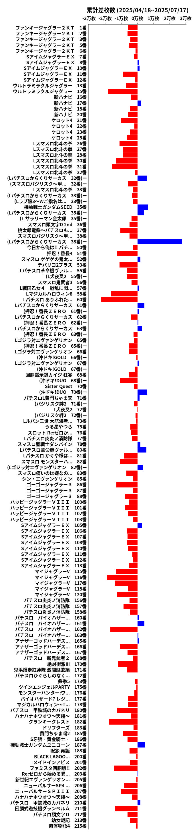 累計差枚数の画像