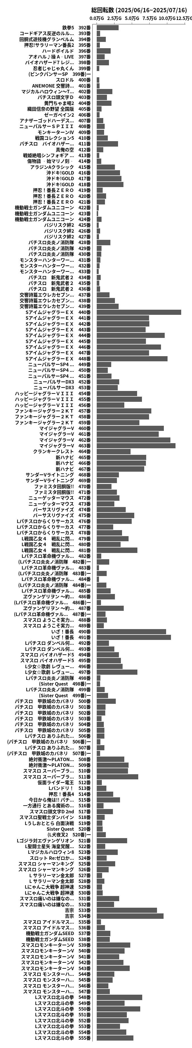累計差枚数の画像