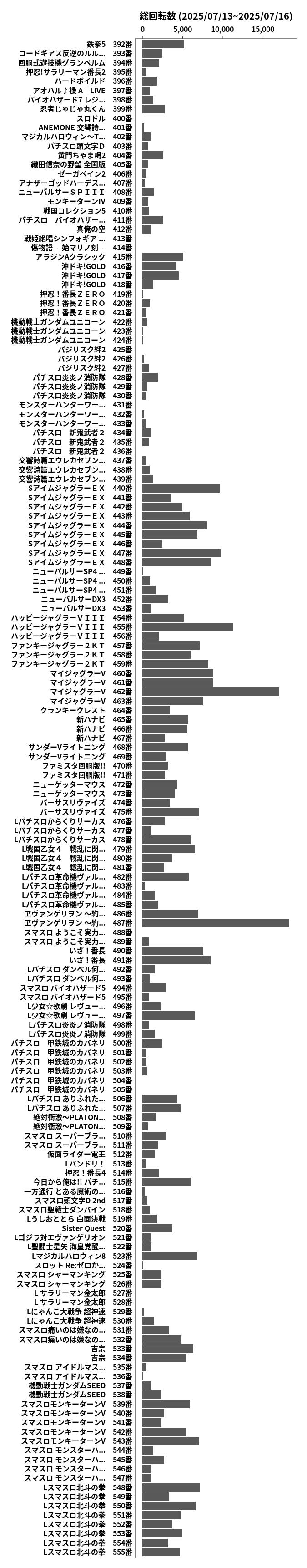 累計差枚数の画像