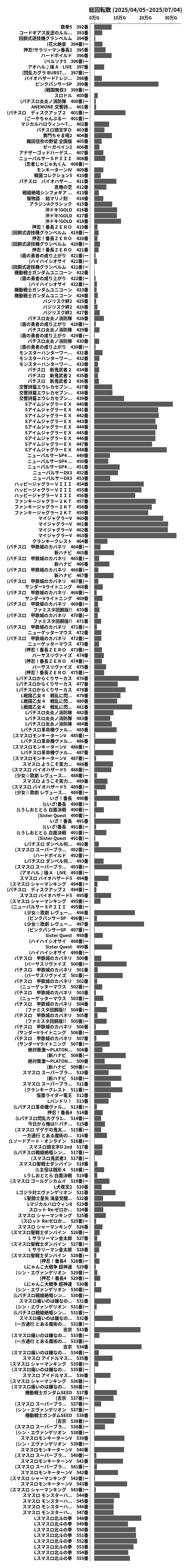 累計差枚数の画像