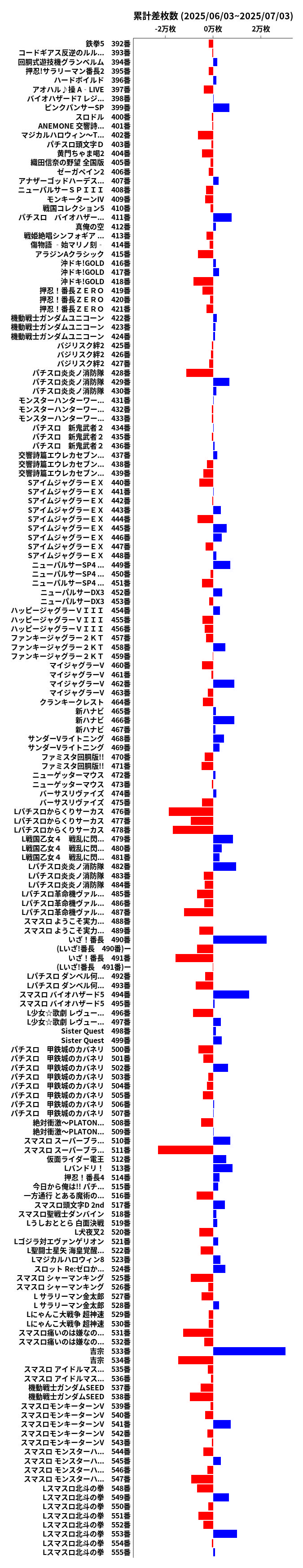 累計差枚数の画像