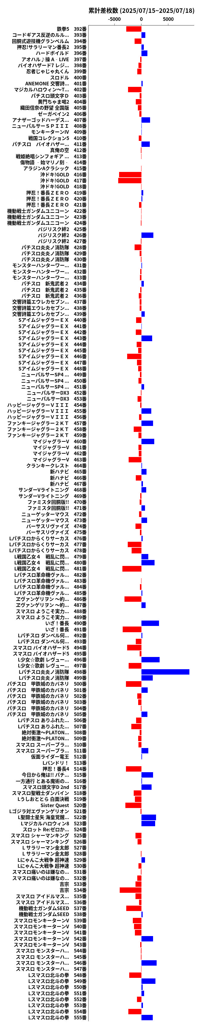 累計差枚数の画像