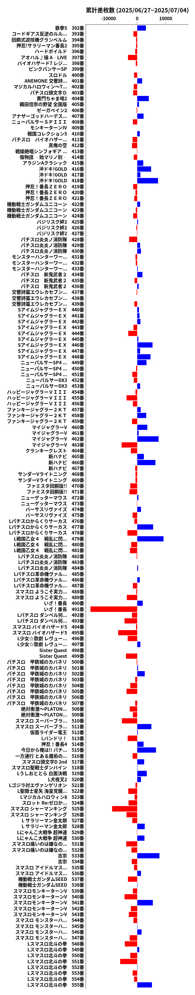 累計差枚数の画像