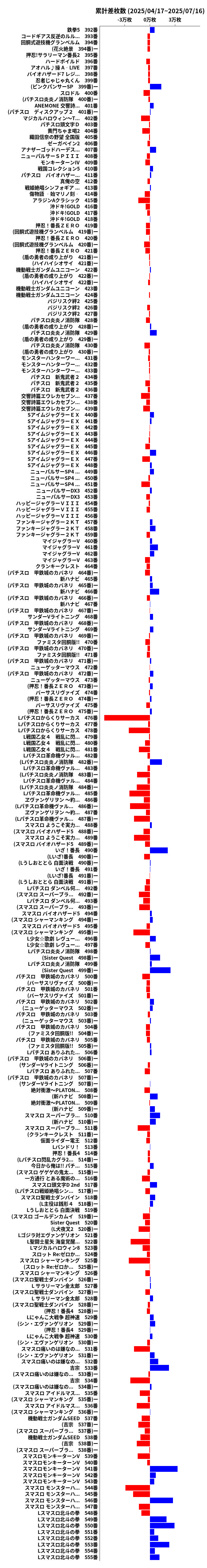 累計差枚数の画像