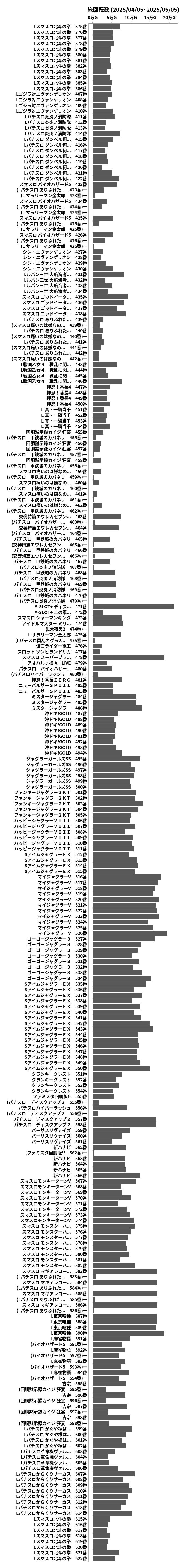 累計差枚数の画像