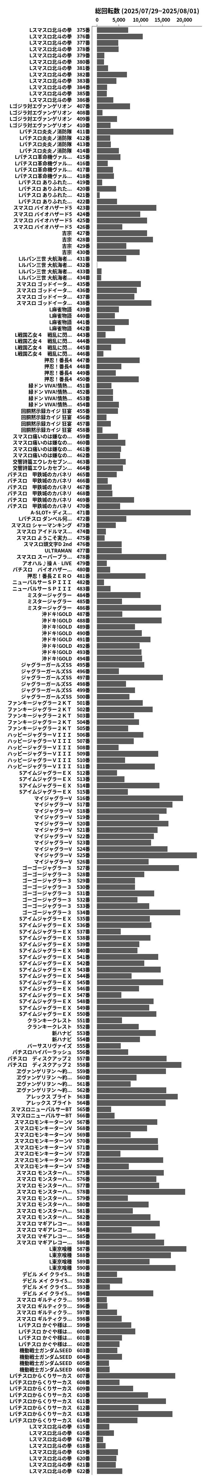 累計差枚数の画像