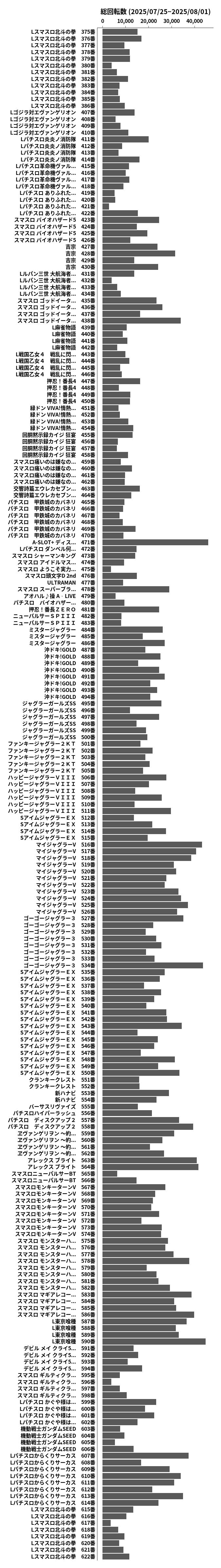 累計差枚数の画像