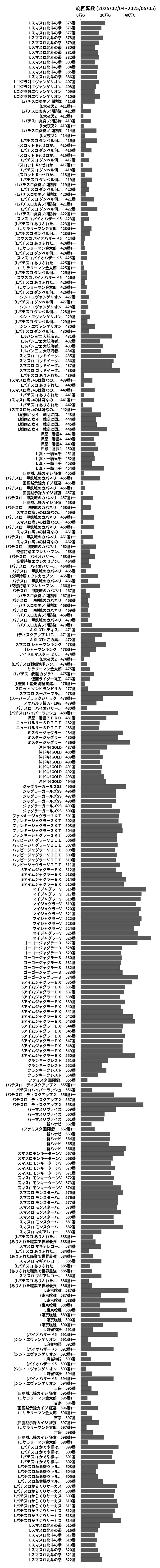 累計差枚数の画像