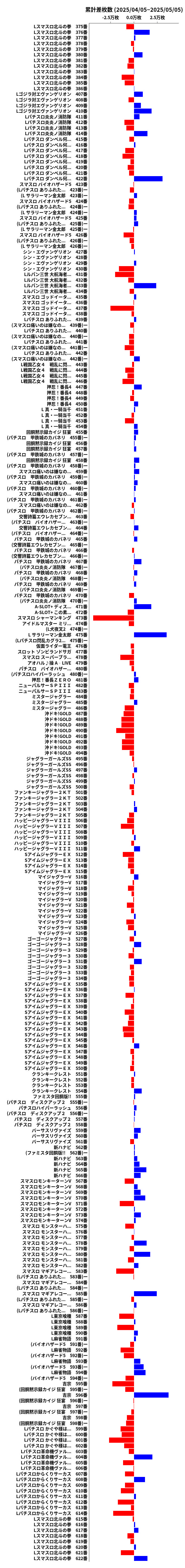 累計差枚数の画像