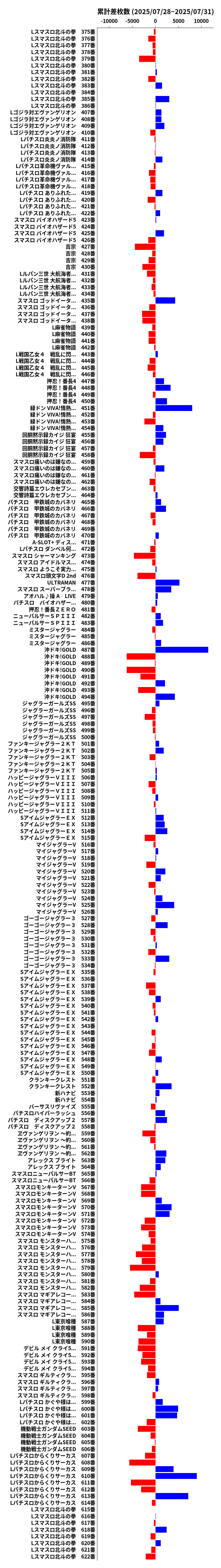 累計差枚数の画像