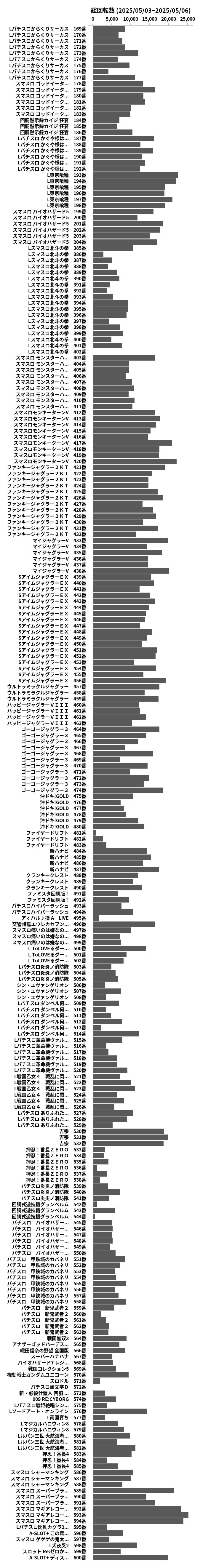 累計差枚数の画像