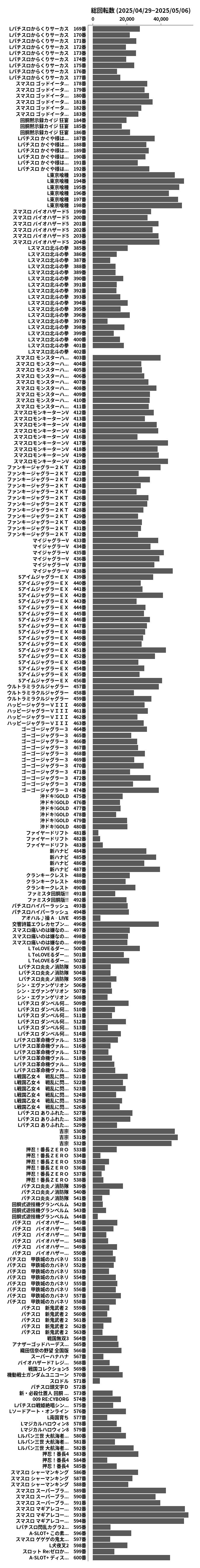 累計差枚数の画像