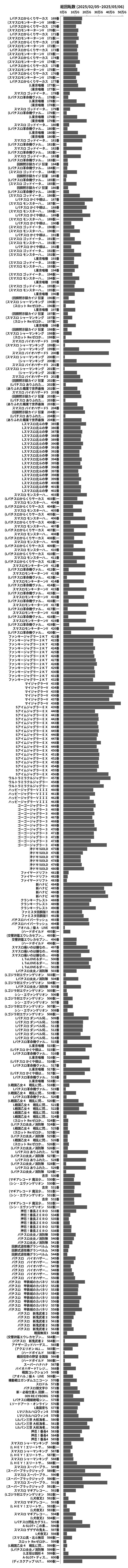 累計差枚数の画像