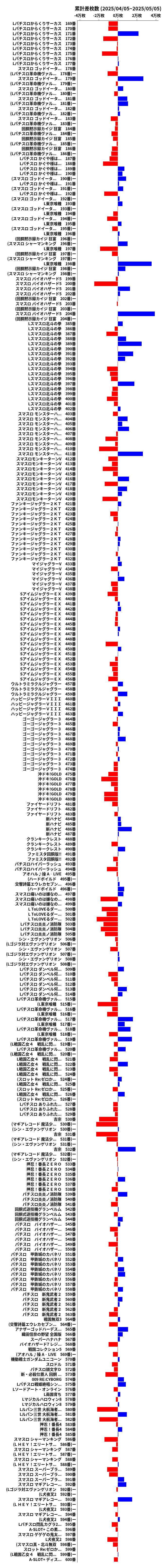 累計差枚数の画像