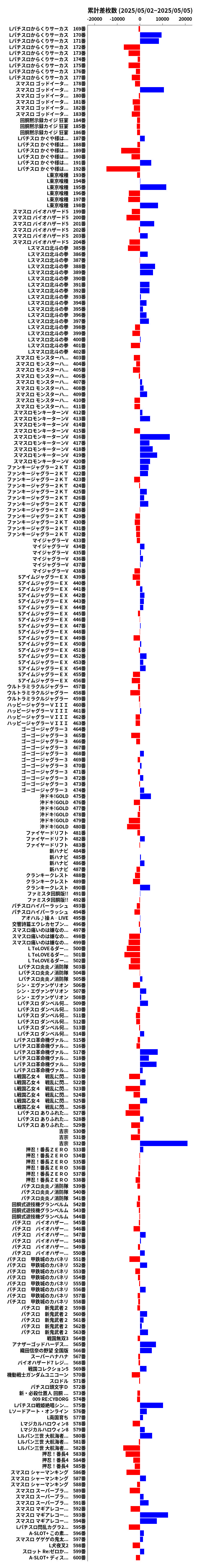 累計差枚数の画像